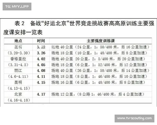 付高峰高原特训揭秘：低氧环境助力突破耐力极限的训练日志